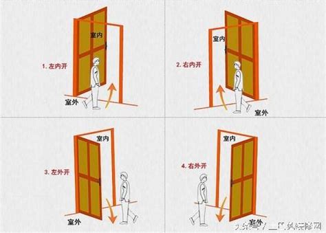 大門往外開 風水|大門開門方向要往哪裡開